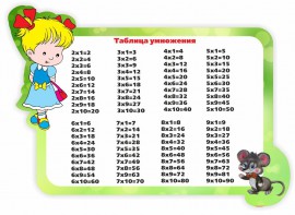 Стенд резной "Таблица умножения" Вариант 3 - fgospostavki.ru - Омск