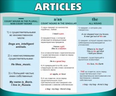 Стенд "Артикли" - fgospostavki.ru - Омск