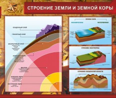 Стенд "Строение Земли и земной коры" Вариант 2 - fgospostavki.ru - Омск