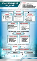 Стенд "Классификация моделей" - fgospostavki.ru - Омск