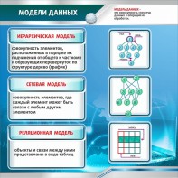 Стенд "Модели данных" - fgospostavki.ru - Омск