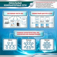 Стенд "Локальные компьютерные сети" - fgospostavki.ru - Омск