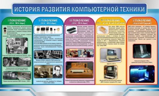 Стенд "История развития компьютерной техники" Вариант 2 - fgospostavki.ru - Омск