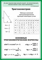 Стенд "Тригонометрия" Вариант 2 - fgospostavki.ru - Омск