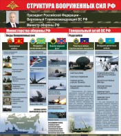 Стенд "Структура вооруженных сил Российской Федерации" Вариант 2 - fgospostavki.ru - Омск