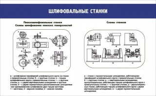 Стенд "Шлифовальные станки" - fgospostavki.ru - Омск