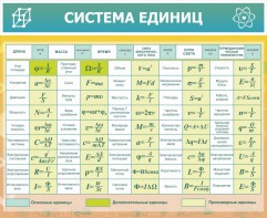 Стенд "Система единиц" - fgospostavki.ru - Омск