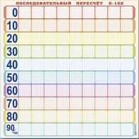 Панно (демонстрационное) магнитно-маркерное "Объекты, предназначенные для демонстрации последовательного пересчета от 0 до 100" + комплект тематических магнитов - fgospostavki.ru - Омск