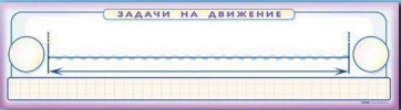 Панно (демонстрационное) магнитно-маркерное "Задачи на движение" + комплект тематических магнитов - fgospostavki.ru - Омск