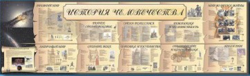 Настенное полотно "История человечества" (5000 х 1500 мм) - fgospostavki.ru - Омск