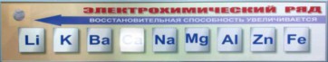 Справочно-информационный стенд (электронный, световой) "Электрохимический ряд напряжений металлов" - fgospostavki.ru - Омск