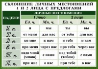 Комплект таблиц. Орфография 4-5 класс - fgospostavki.ru - Омск
