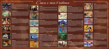 Стенд "Стили и эпохи в живописи" Вариант 2 - fgospostavki.ru - Омск