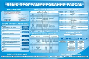 Стенд "Язык программирования Pascal" - fgospostavki.ru - Омск