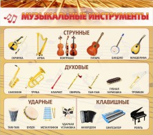 Стенд "Музыкальные инструменты" - fgospostavki.ru - Омск