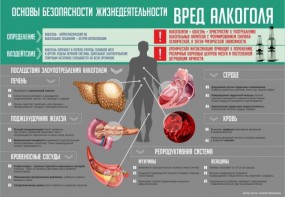 Стенд "Алкоголь" - fgospostavki.ru - Омск