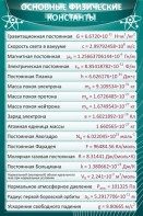 Стенд "Основные физические константы" - fgospostavki.ru - Омск
