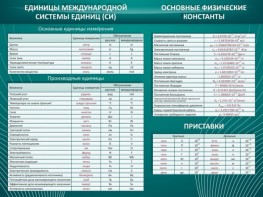 Стенд "Основные единицы величин" - fgospostavki.ru - Омск