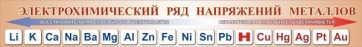 Стенд "Электрохимический ряд напряжений металлов" - fgospostavki.ru - Омск