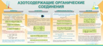 Стенд "Азотсодержащие органические соединения" - fgospostavki.ru - Омск