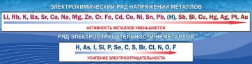 Стенд "Электрохимический ряд напряжений" - fgospostavki.ru - Омск