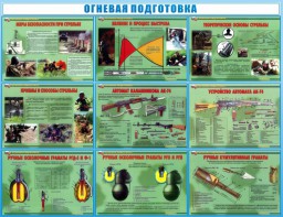 Стенд "Огневая подготовка" Вариант 4 - fgospostavki.ru - Омск