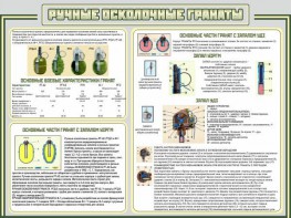 Стенд "Ручные осколочные гранаты" - fgospostavki.ru - Омск