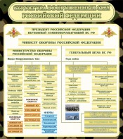 Стенд "Структура вооруженных сил РФ" - fgospostavki.ru - Омск