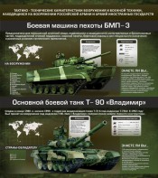 Стенд "Тактико-технические характеристики вооружения и военной техники" - fgospostavki.ru - Омск