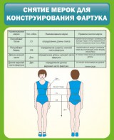 Стенд "Снятие мерок для конструирования фартука" - fgospostavki.ru - Омск