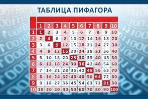 Стенд "Таблица Пифагора" Вариант 2 - fgospostavki.ru - Омск