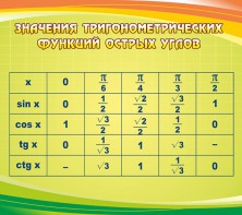 Стенд "Значения тригонометрических функций острых углов" - fgospostavki.ru - Омск