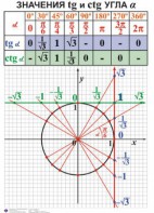 Комплект таблиц. Алгебра 7-11 класс - fgospostavki.ru - Омск