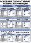 Таблицы Информатика 10 штук (50*70, ламинированные) - fgospostavki.ru - Омск