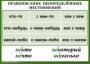 Комплект таблиц. Орфография 4-5 класс - fgospostavki.ru - Омск